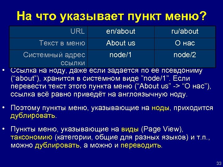 На что указывает пункт меню? URL en/about ru/about Текст в меню About us О