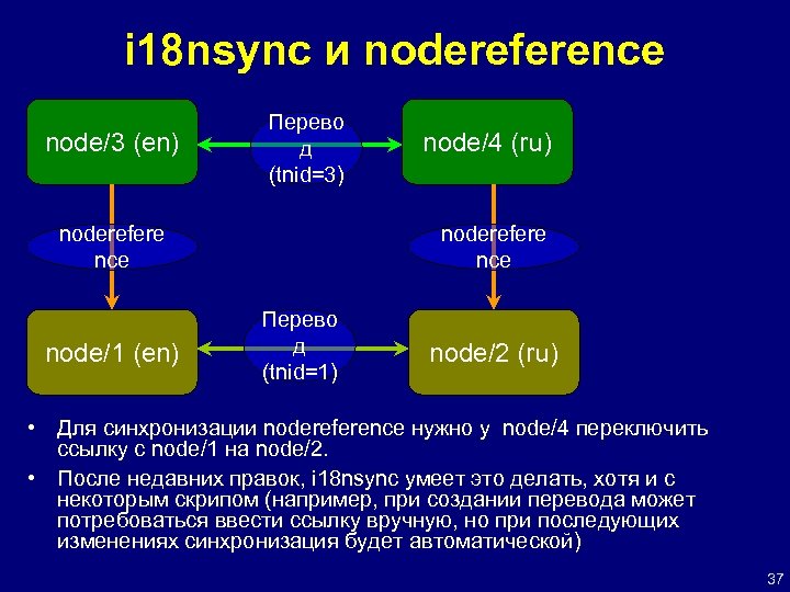 i 18 nsync и nodereference node/3 (en) Перево д (tnid=3) noderefere nce node/1 (en)