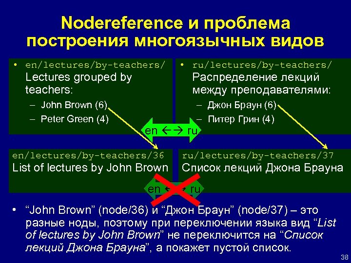 Nodereference и проблема построения многоязычных видов • en/lectures/by-teachers/ Lectures grouped by teachers: – John