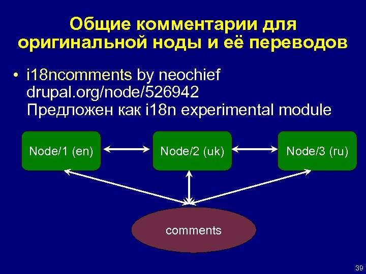 Общие комментарии для оригинальной ноды и её переводов • i 18 ncomments by neochief