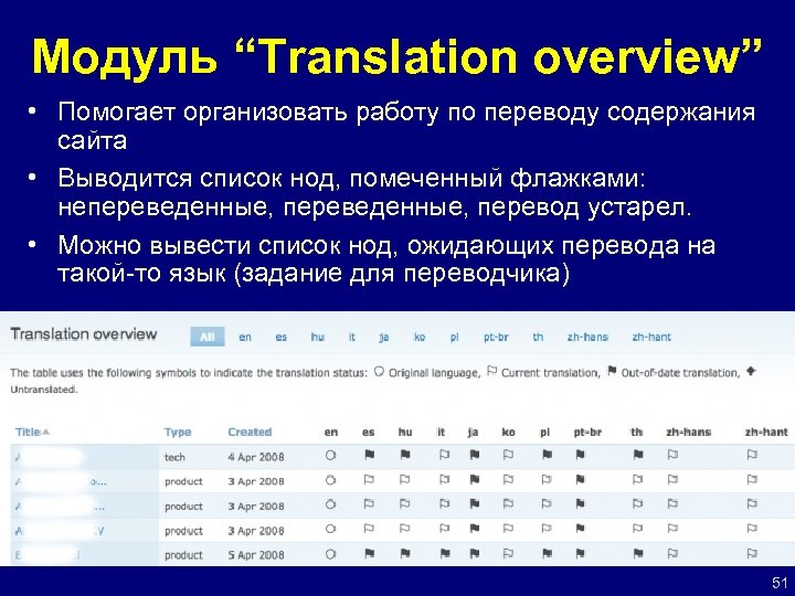 Module перевод. Overview перевод. Версии ноды список. University Module перевод.