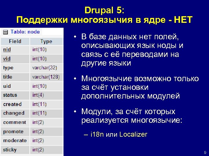 Drupal 5: Поддержки многоязычия в ядре - НЕТ • В базе данных нет полей,