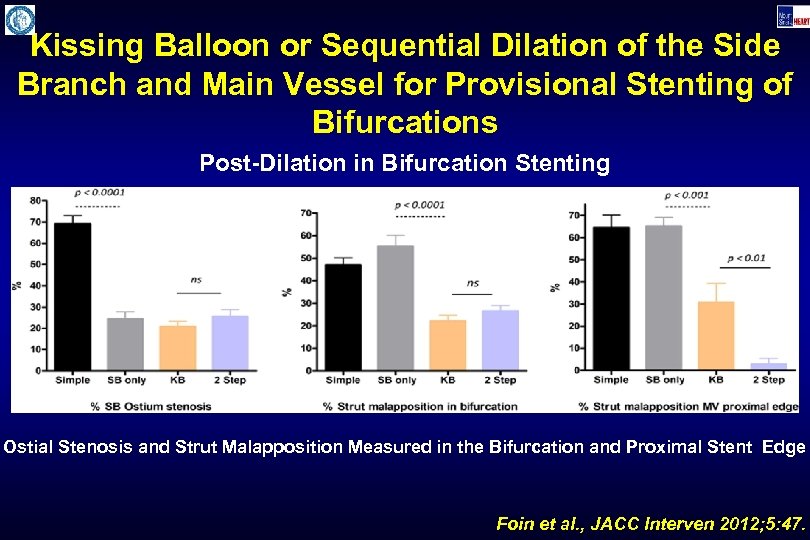 Kissing Balloon or Sequential Dilation of the Side Branch and Main Vessel for Provisional