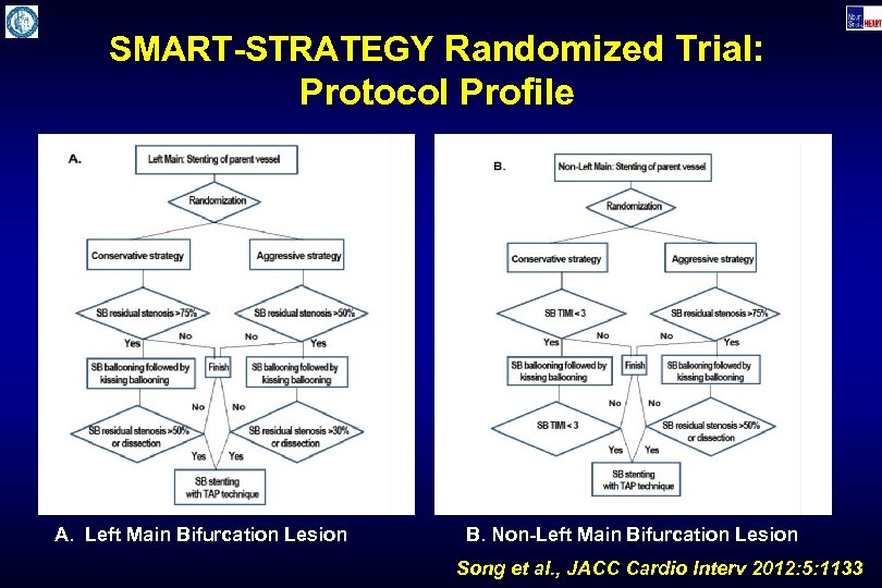 SMART-STRATEGY Randomized Trial: Protocol Profile A. Left Main Bifurcation Lesion B. Non-Left Main Bifurcation