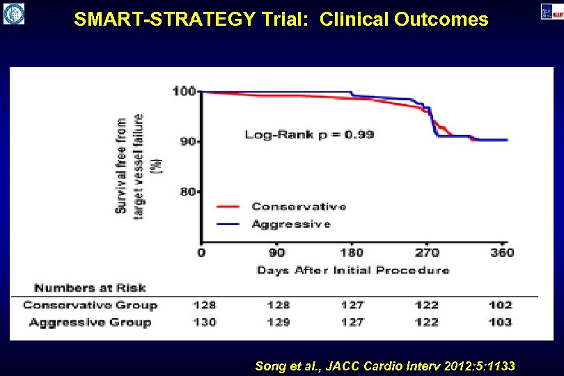 SMART-STRATEGY Trial: Clinical Outcomes Song et al. , JACC Cardio Interv 2012: 5: 1133