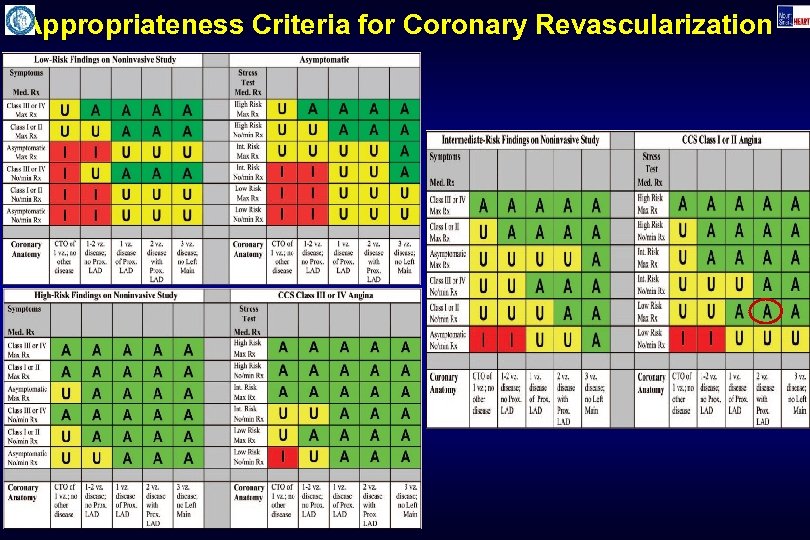 Appropriateness Criteria for Coronary Revascularization 