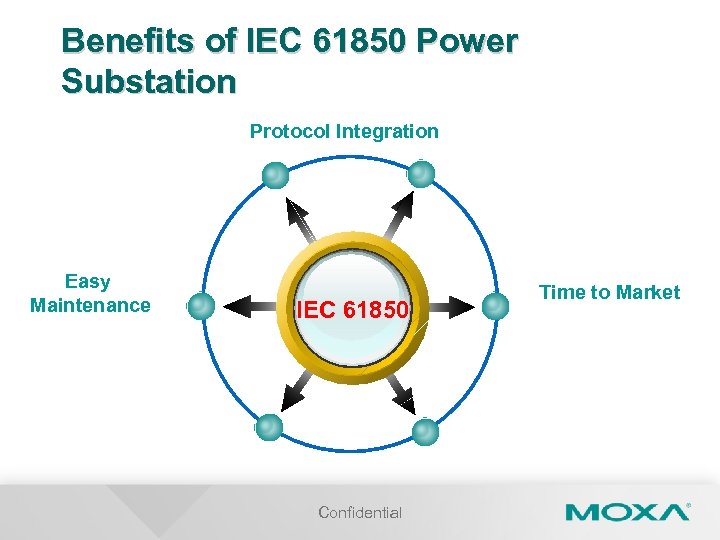 Benefits of IEC 61850 Power Substation Protocol Integration Easy Maintenance IEC 61850 Confidential Time