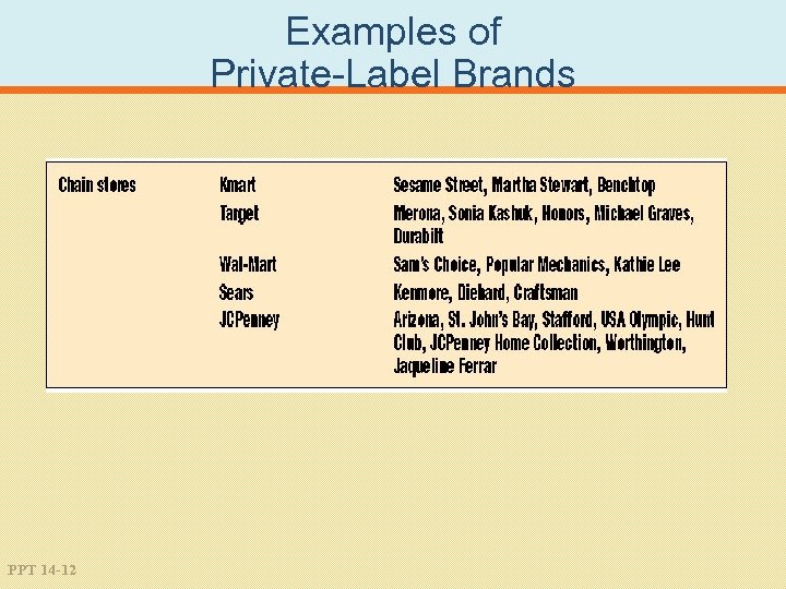 Examples of Private-Label Brands PPT 14 -12 