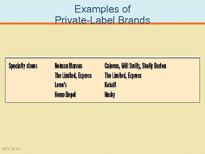 Examples of Private-Label Brands PPT 14 -14 