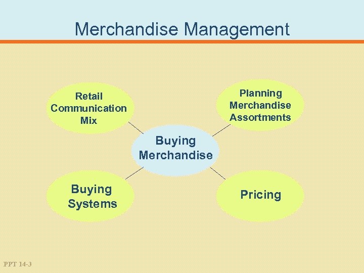 Merchandise Management Planning Merchandise Assortments Retail Communication Mix Buying Merchandise Buying Systems PPT 14