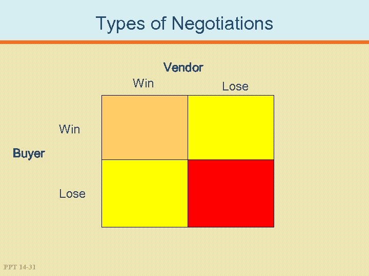Types of Negotiations Win Buyer Lose PPT 14 -31 Vendor Lose 