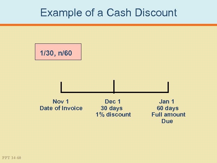 Example of a Cash Discount 1/30, n/60 Nov 1 Date of Invoice PPT 14