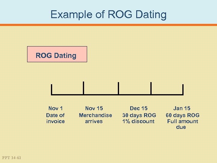 Example of ROG Dating Nov 1 Date of invoice PPT 14 -61 Nov 15