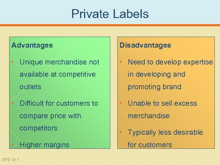 Private Labels Advantages Disadvantages • Unique merchandise not • Need to develop expertise available