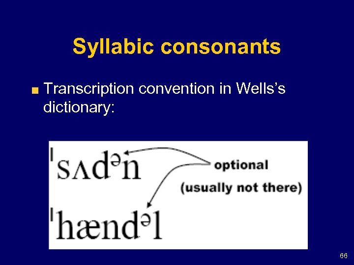 Syllabic consonants Transcription convention in Wells’s dictionary: 66 
