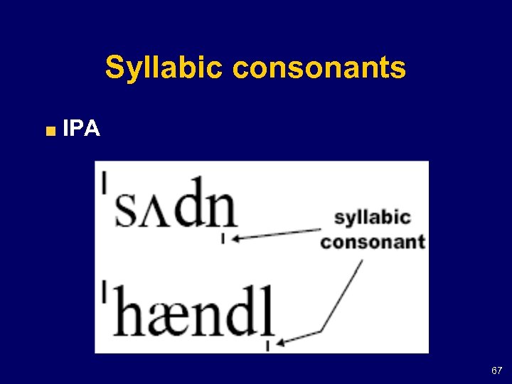 Syllabic consonants IPA 67 