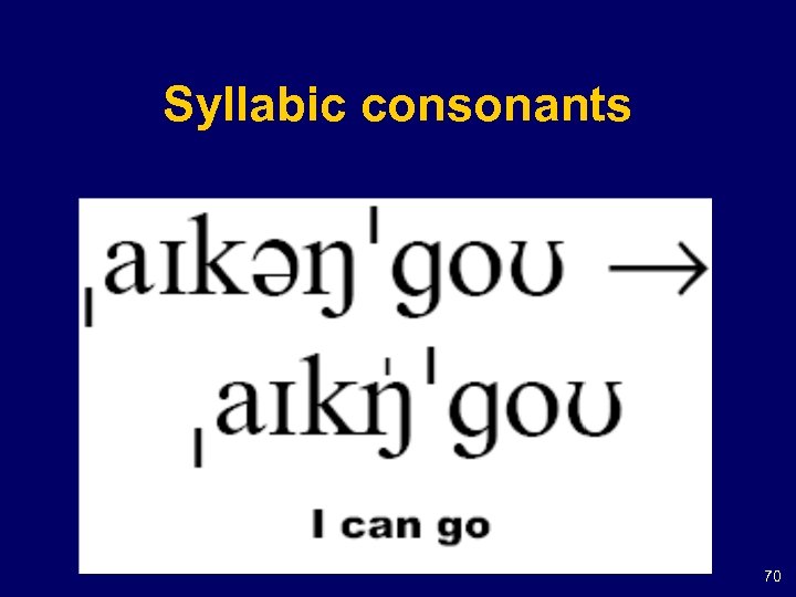 Syllabic consonants 70 