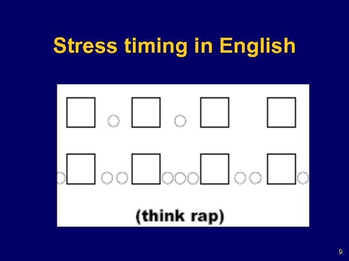Stress timing in English 9 