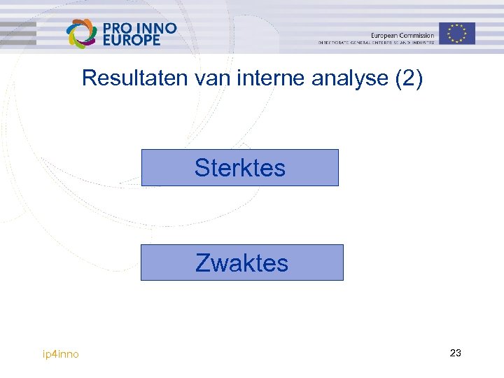 Resultaten van interne analyse (2) Sterktes Zwaktes ip 4 inno 23 