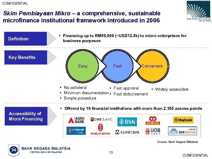 Confidential Advancing Microfinance Under Malaysia S Sme Financing Ecosystem