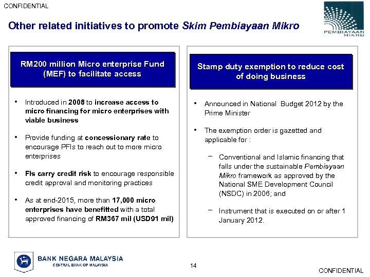 CONFIDENTIAL Other related initiatives to promote Skim Pembiayaan Mikro RM 200 million Micro enterprise