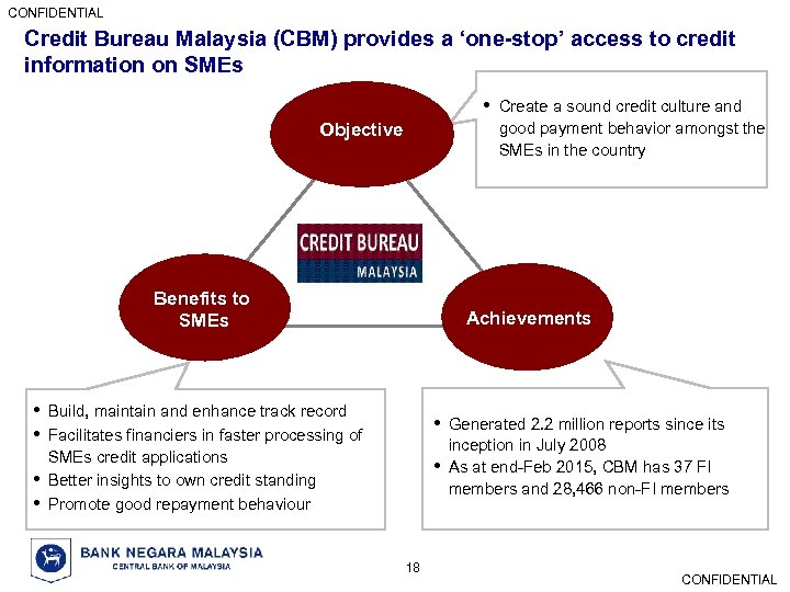 CONFIDENTIAL Credit Bureau Malaysia (CBM) provides a ‘one-stop’ access to credit information on SMEs