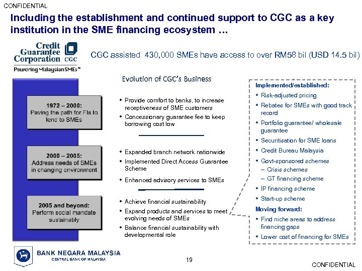CONFIDENTIAL Including the establishment and continued support to CGC as a key institution in