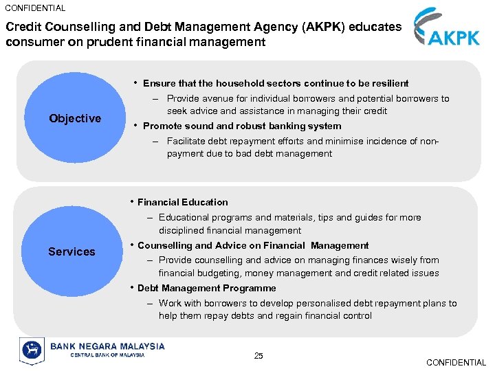 CONFIDENTIAL Credit Counselling and Debt Management Agency (AKPK) educates consumer on prudent financial management