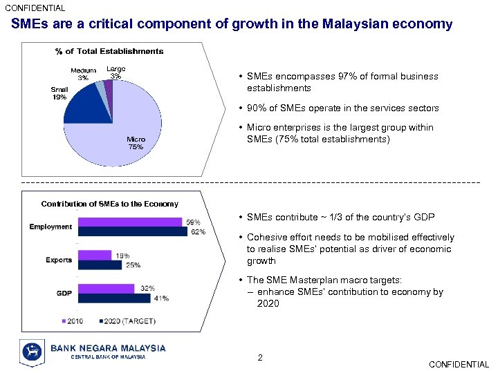 CONFIDENTIAL SMEs are a critical component of growth in the Malaysian economy • SMEs