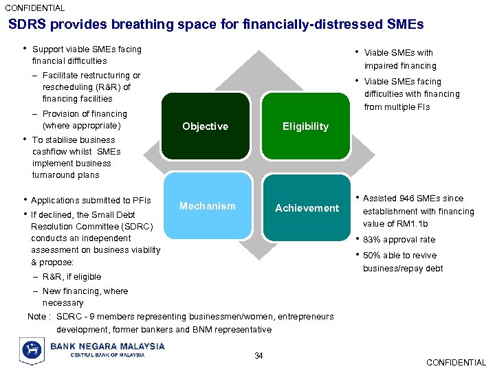 CONFIDENTIAL SDRS provides breathing space for financially-distressed SMEs • Support viable SMEs facing •