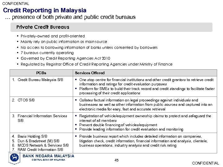 CONFIDENTIAL Credit Reporting in Malaysia … presence of both private and public credit bureaus