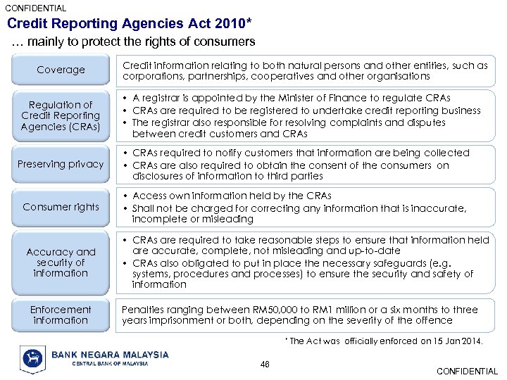 CONFIDENTIAL Credit Reporting Agencies Act 2010* … mainly to protect the rights of consumers