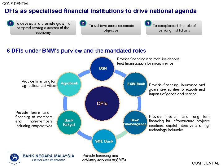 CONFIDENTIAL DFIs as specialised financial institutions to drive national agenda 1 To develop and