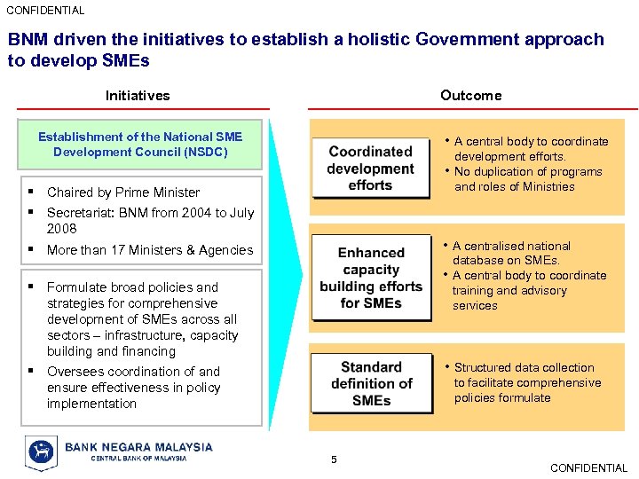 CONFIDENTIAL BNM driven the initiatives to establish a holistic Government approach to develop SMEs
