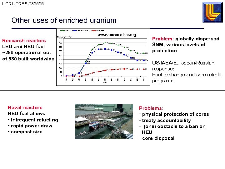 UCRL-PRES-233695 Other uses of enriched uranium www. euronuclear. org Research reactors LEU and HEU