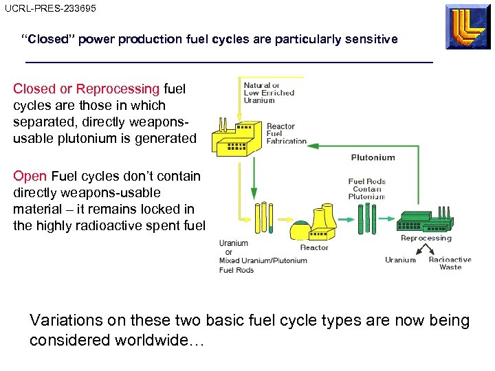 UCRL-PRES-233695 “Closed” power production fuel cycles are particularly sensitive Closed or Reprocessing fuel cycles