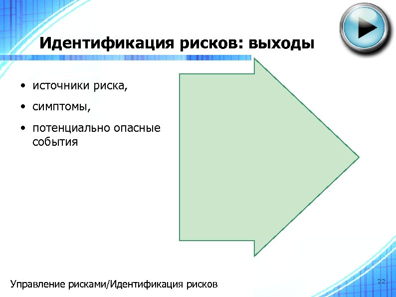 Идентификация рисков: выходы • источники риска, • симптомы, • потенциально опасные события Управление рисками/Идентификация