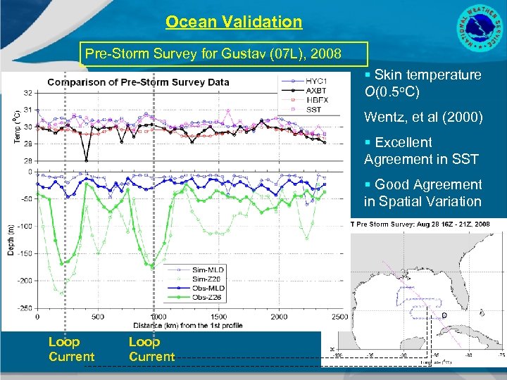 Ocean Validation Pre-Storm Survey for Gustav (07 L), 2008 § Skin temperature O(0. 5