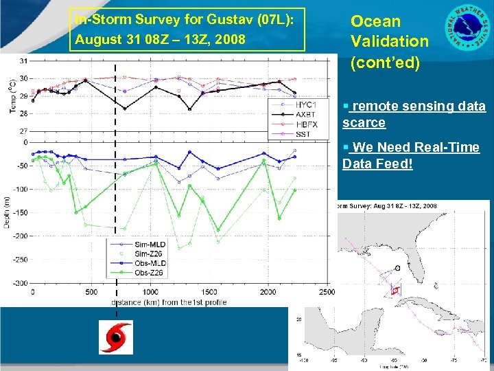 In-Storm Survey for Gustav (07 L): August 31 08 Z – 13 Z, 2008