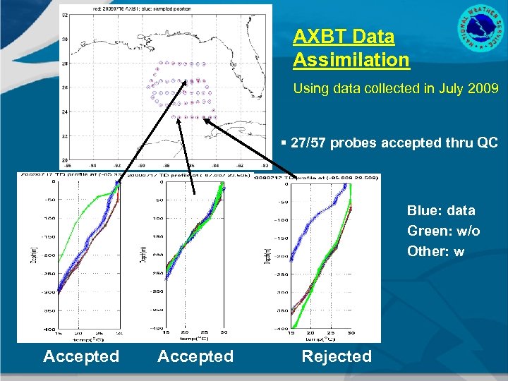 AXBT Data Assimilation Using data collected in July 2009 § 27/57 probes accepted thru