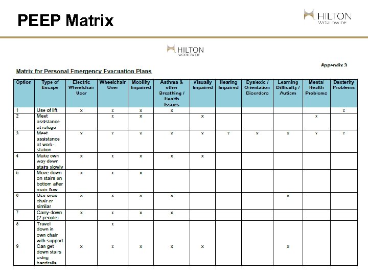 PEEP Matrix 