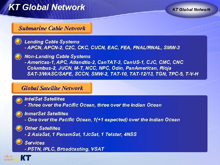 KT Global Network KT as Global Carrier Global Network Submarine Cable Network Landing Cable