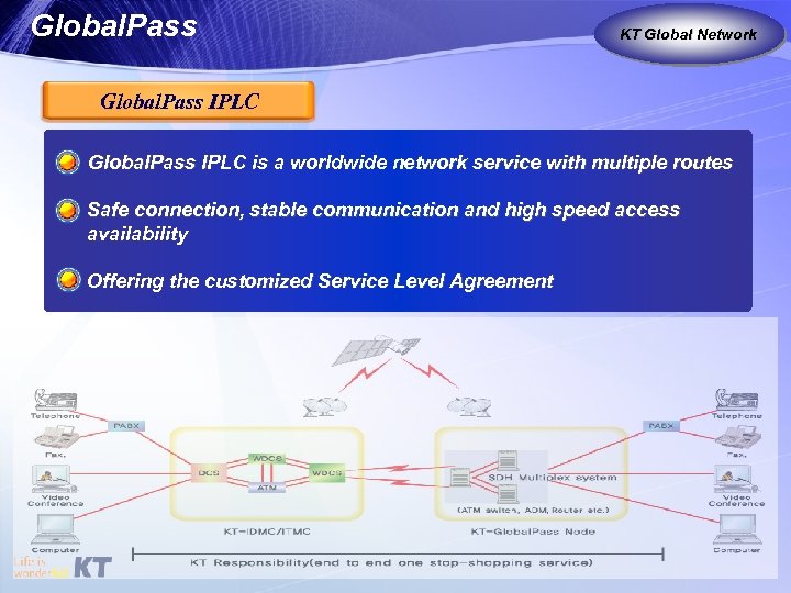 Global. Pass KT as Global Carrier Global Network Global. Pass IPLC is a worldwide