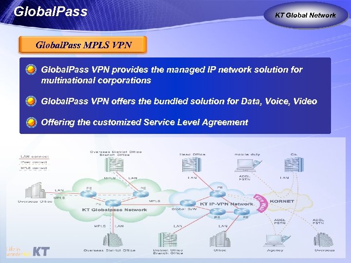 Global. Pass KT as Global Carrier Global Network Global. Pass MPLS VPN Global. Pass