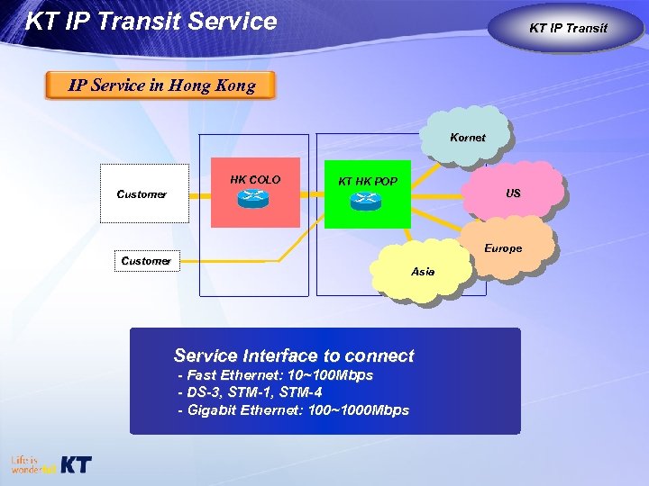 KT IP Transit Service KT IP Transit KT as Global Carrier IP Service in