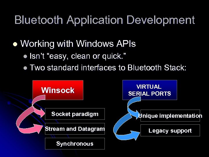 Bluetooth Application Development l Working with Windows APIs l Isn’t “easy, clean or quick.