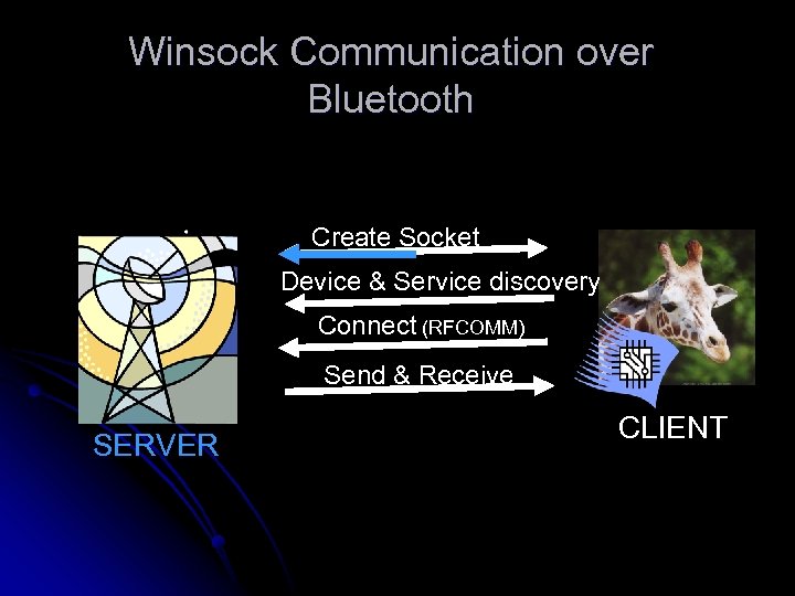 Winsock Communication over Bluetooth Create Socket Device & Service discovery Connect (RFCOMM) Send &
