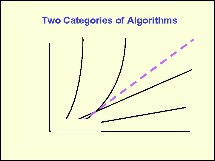 Two Categories of Algorithms 