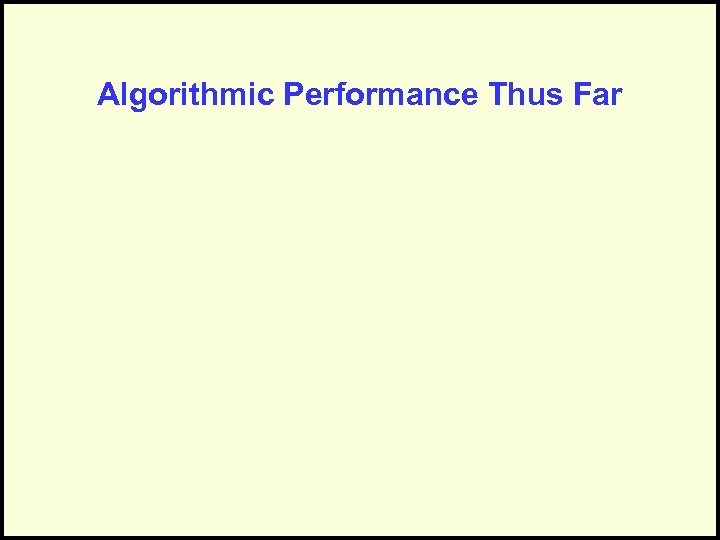 Algorithmic Performance Thus Far 