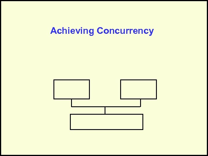 Achieving Concurrency 
